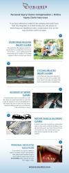 Broken Bone Claims | Broken Bone Compensation